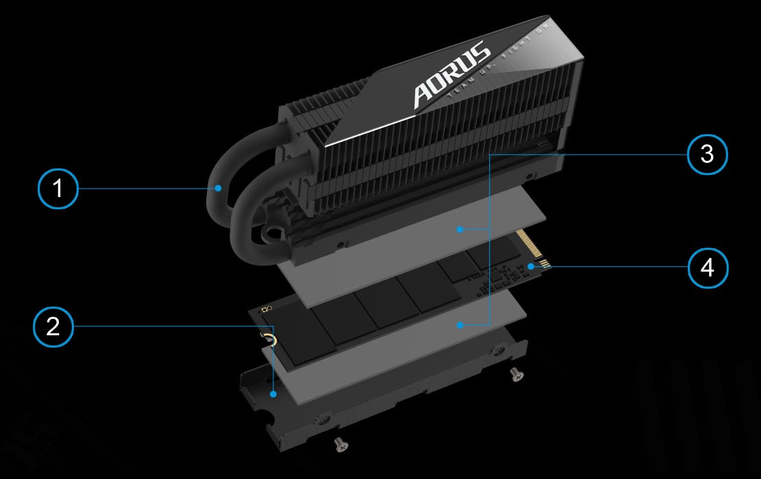 AORUS Gen4 7000s Prem. SSD 1TB - Image 4