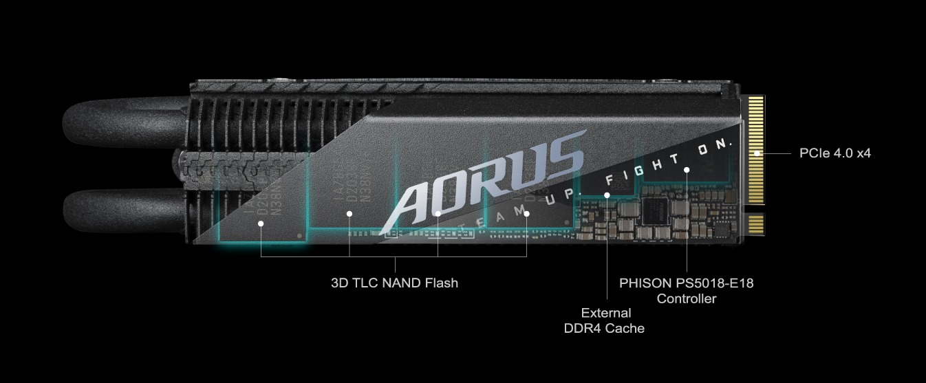 AORUS Gen4 7000s Prem. SSD 1TB - Image 6