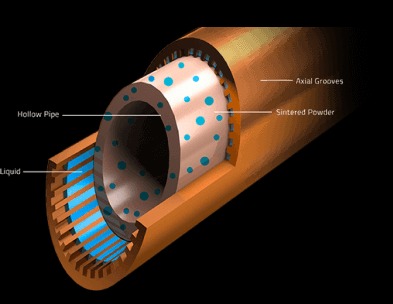 GeForce® GTX 1650 D6 EAGLE 4G - Image 2